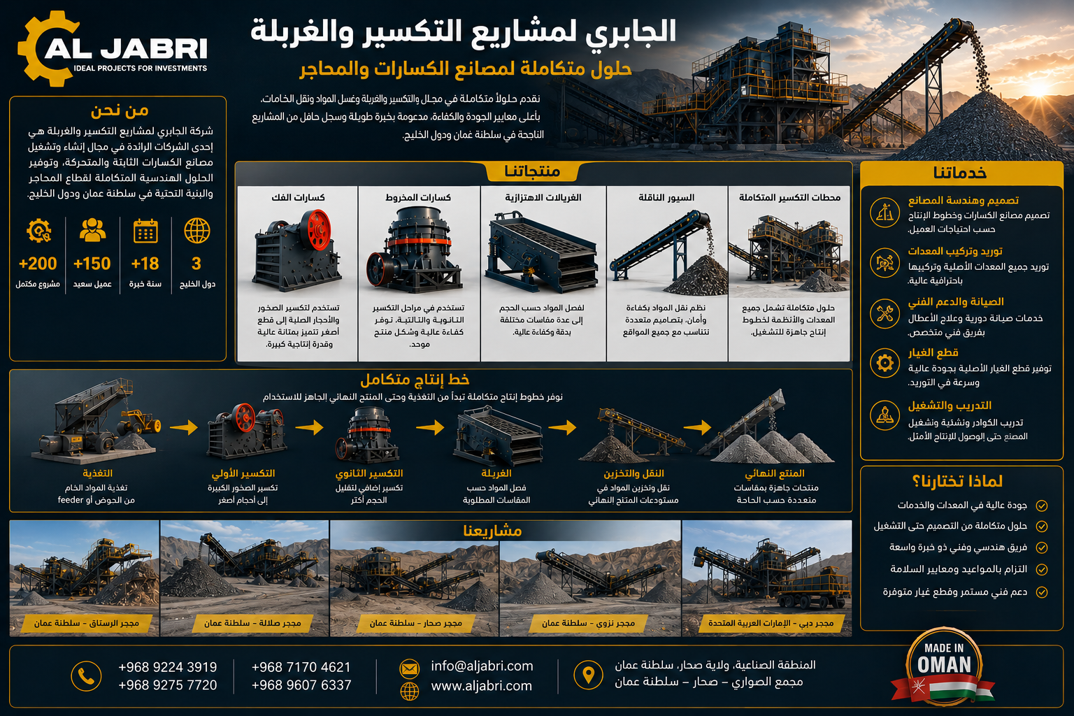 Industrial solutions company in Oman